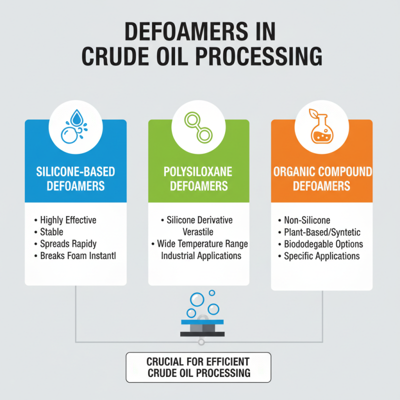 Top High Quality Cheap Crude Oil Defoamer for Effective Oil Processing?