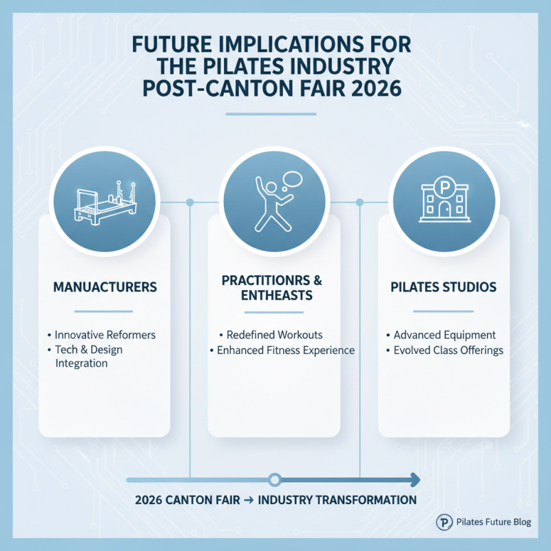 Discover Top Pilates Reformer Options at 2026 Canton Fair?