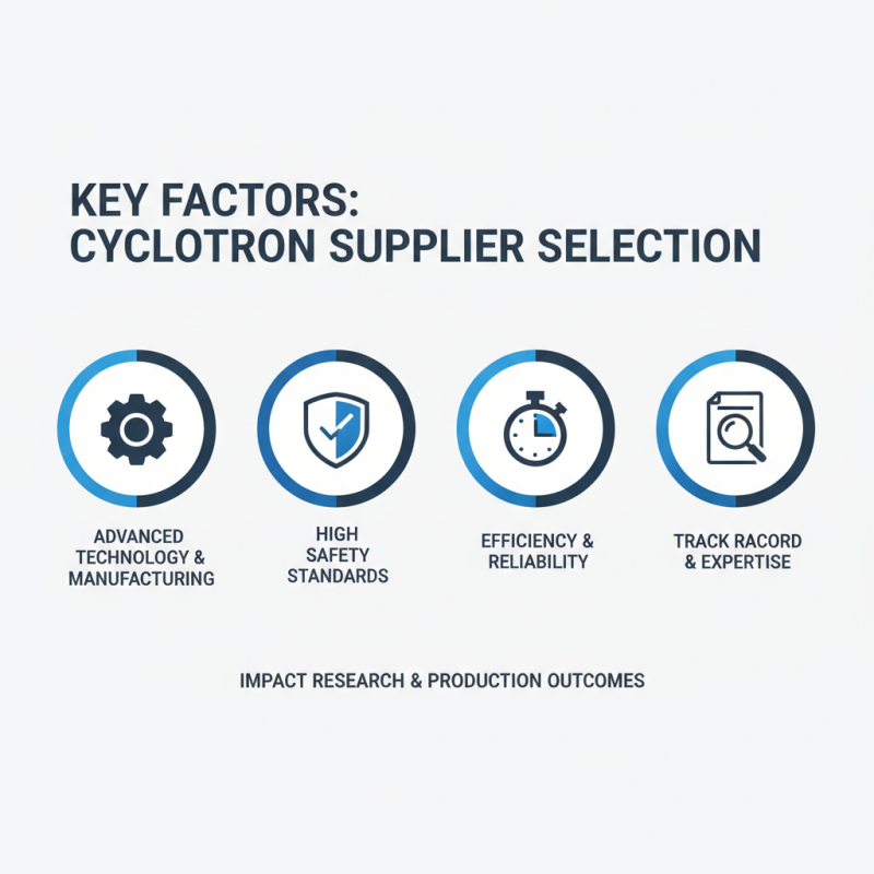 Why You Should Choose a Famous High Quality Cyclotron Supplier?