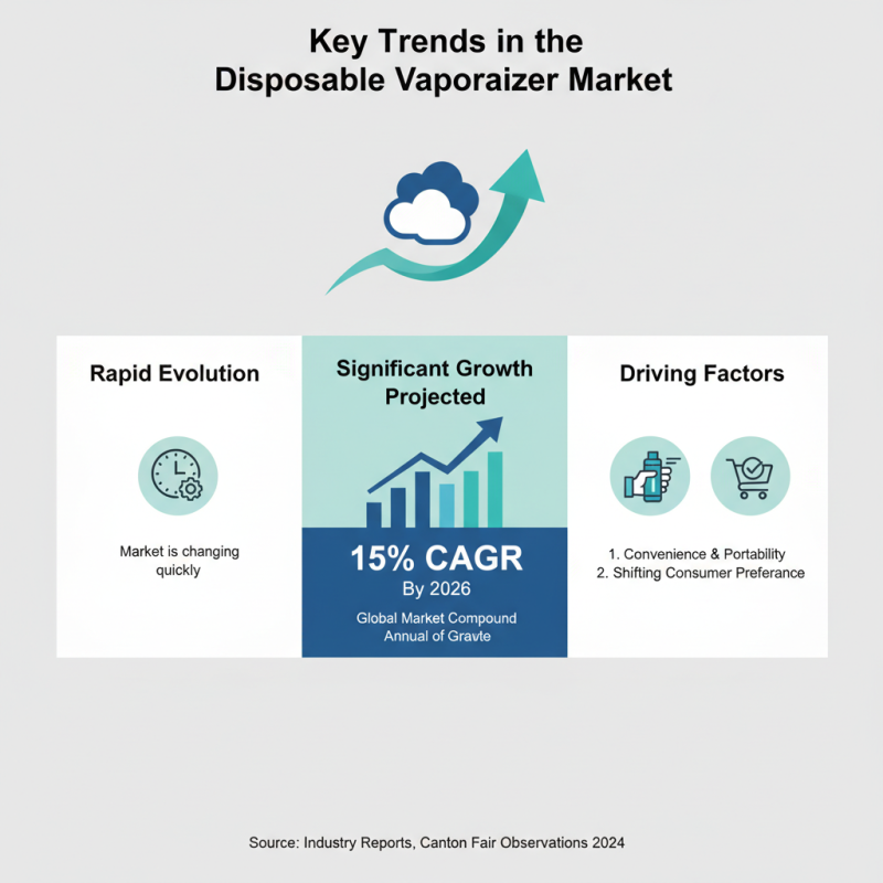Disposable Vaporizer Trends at 2026 Canton Fair What to Know?