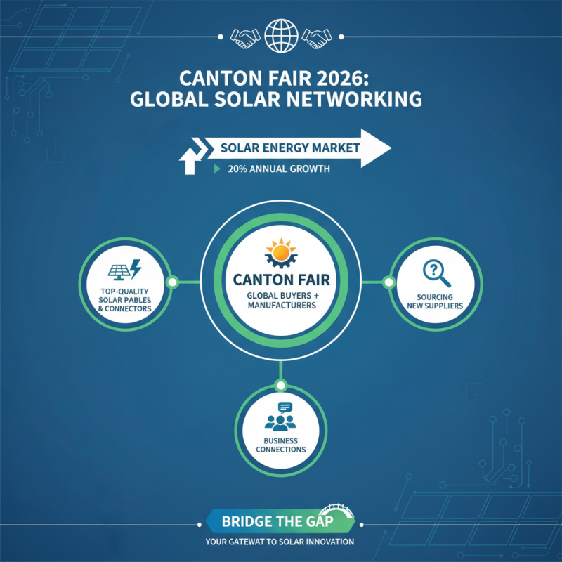 Top Solar PV Cables at 2026 Canton Fair for Global Buyers?