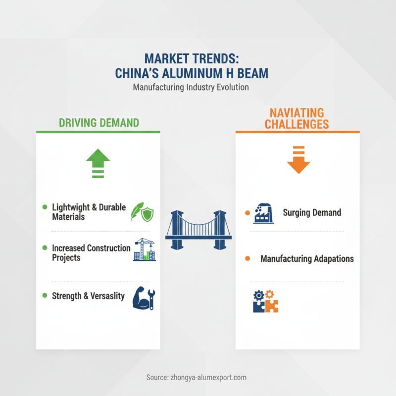 How to Choose the Right China ZHONGYA Aluminium H Beam Manufacturers?