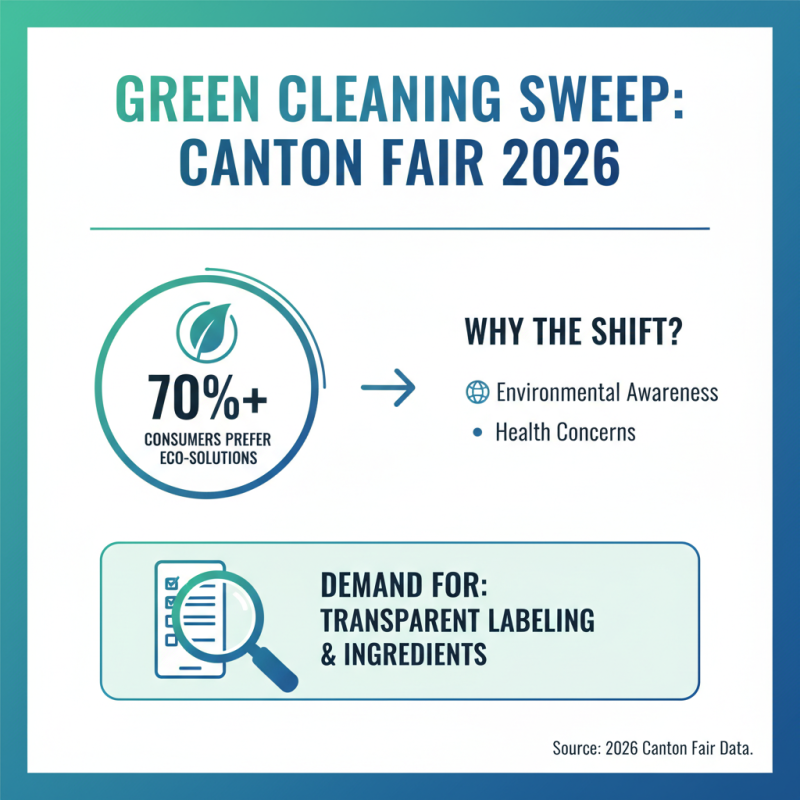 Greener Cleaning Solutions at the 2026 Canton Fair Insights?