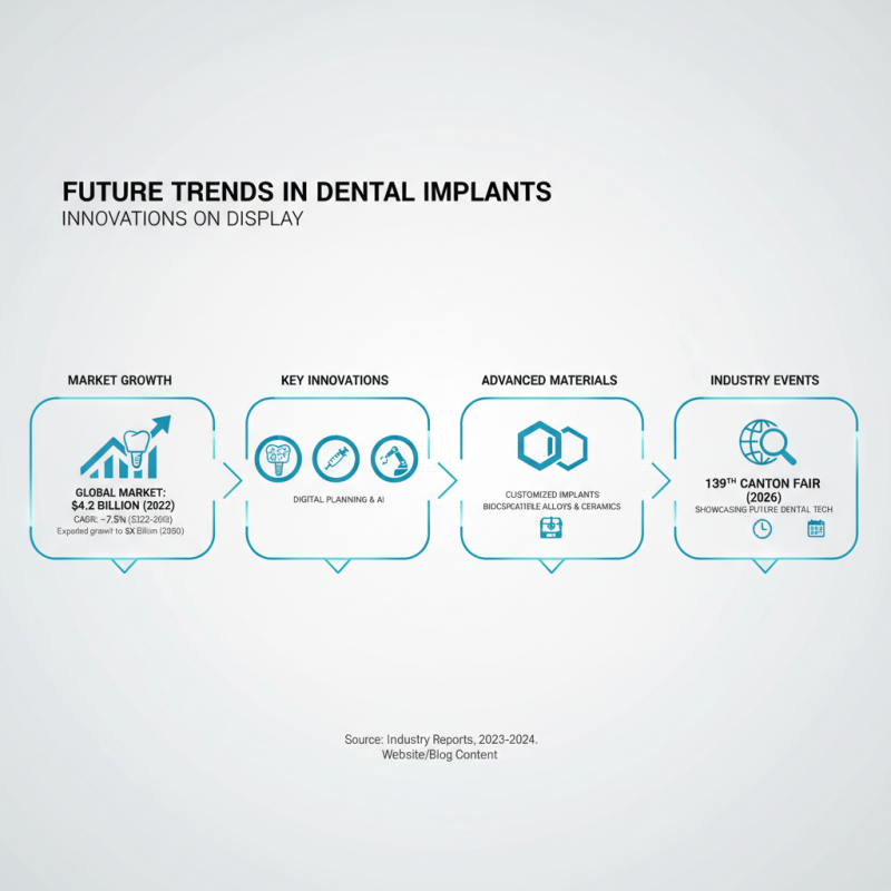 Why Choose Full Mouth Implants at the 139th Canton Fair 2026?