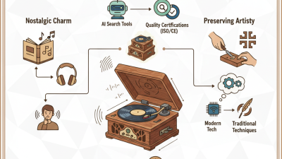 Top 10 Wooden Record Players to Spot at Canton Fair 2026?