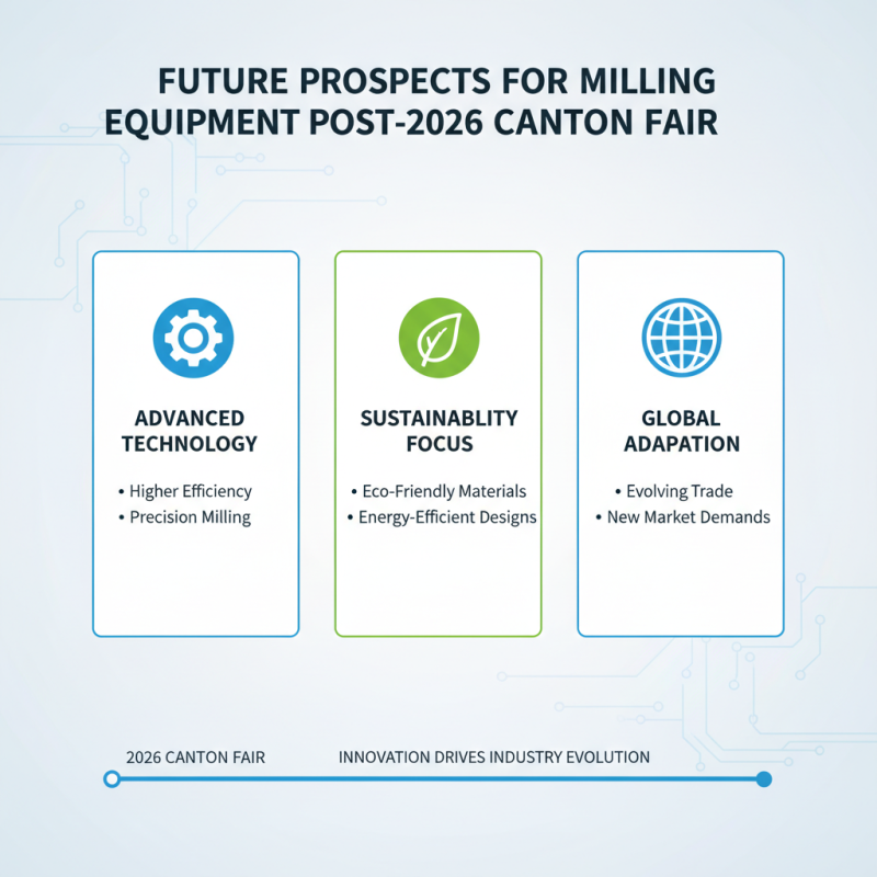 What is Milling Equipment for 2026 Canton Fair?