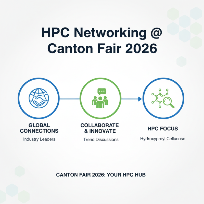 Hpc Hydroxypropyl Cellulose at 2026 Canton Fair What to Expect?