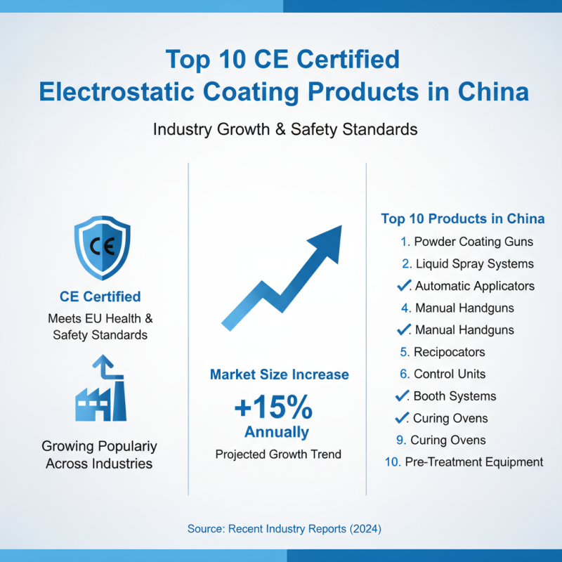 China Top 10 CE Certification Electrostatic Coating Products for Quality Assurance?