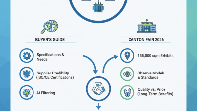 Three Phase Transformer Tips for Buyers at 2026 Canton Fair?