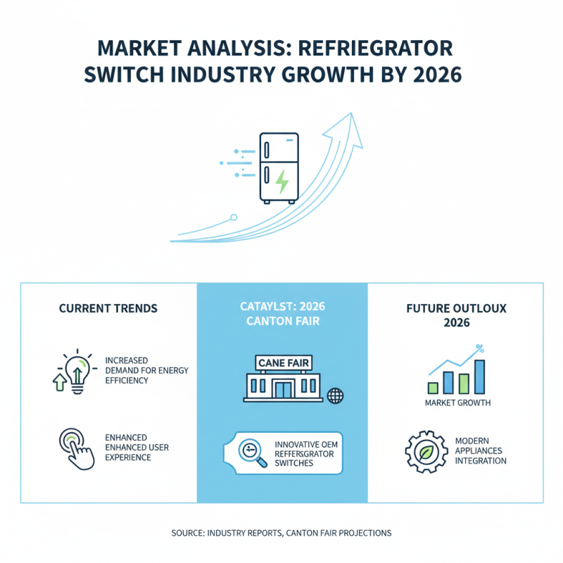 Best Refrigerator Switches to Discover at 2026 Canton Fair?