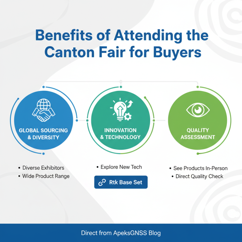 2026 Best Gnss Rtk Complete Set for Global Buyers at Canton Fair?