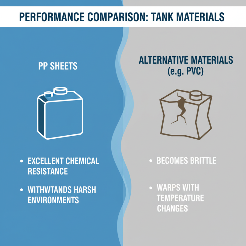 China Top High-Quality OEM PP Sheet For Water Tank Solutions?