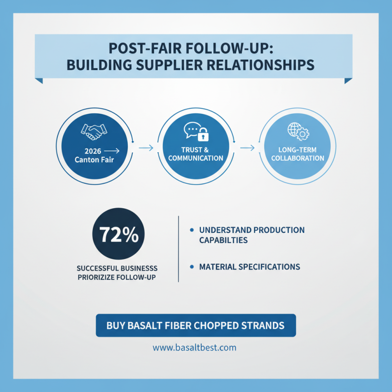 How to Source Basalt Fiber Chopped Strands at 2026 Canton Fair?