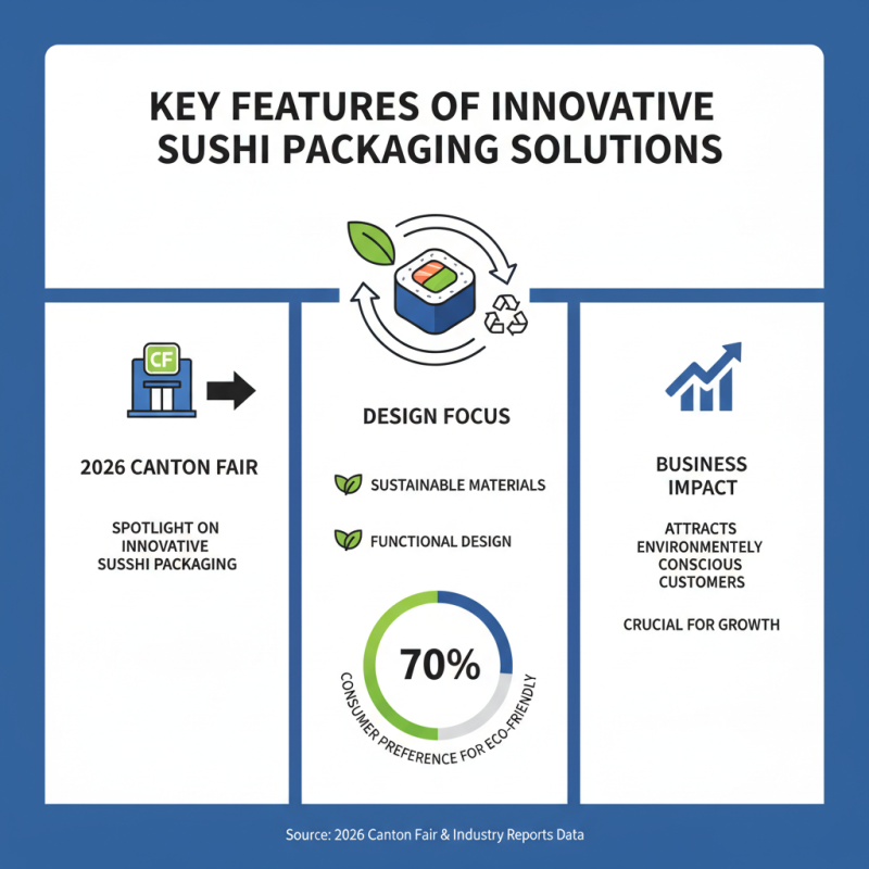 Why Innovative Sushi Packaging is a Must See at 2026 Canton Fair?