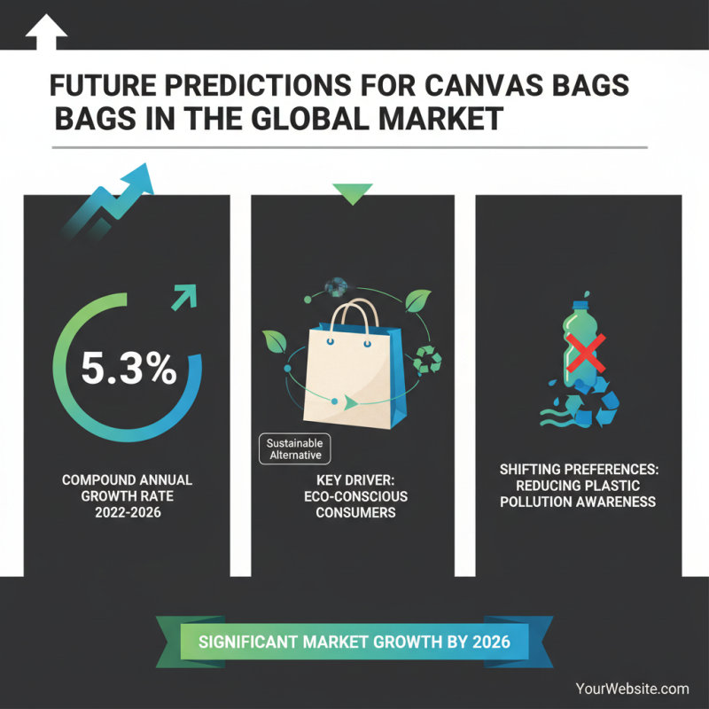 Top 10 Canvas Bags for Women at 2026 China Import Expo?