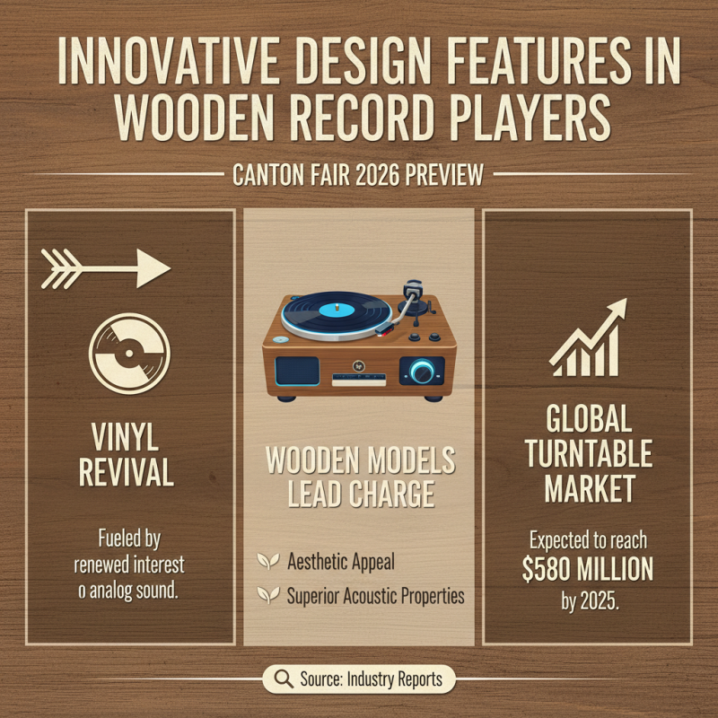 Top 10 Wooden Record Players to Spot at Canton Fair 2026?
