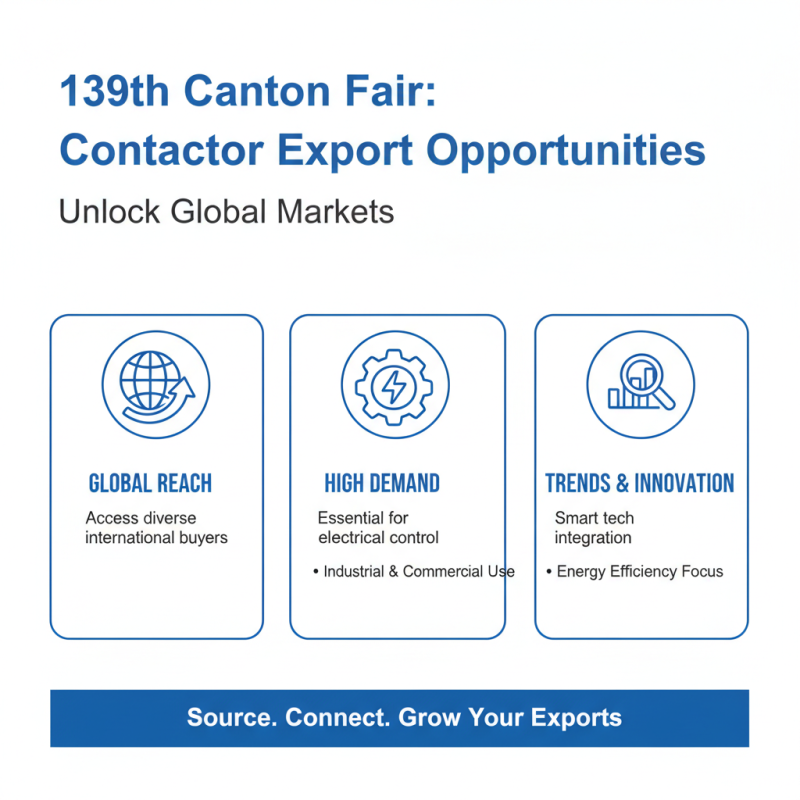 2026 Best Magnetic Contactors at 139th Canton Fair Opportunities?