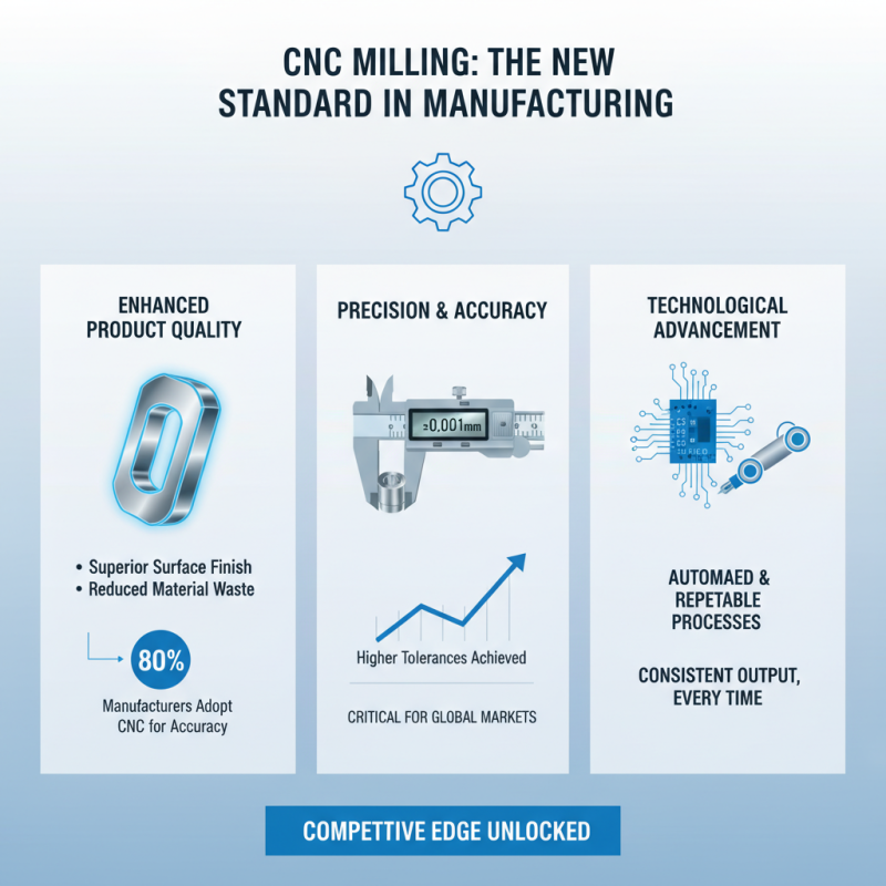 What is CNC Milling Process and Its Impact on 2026 Canton Fair?