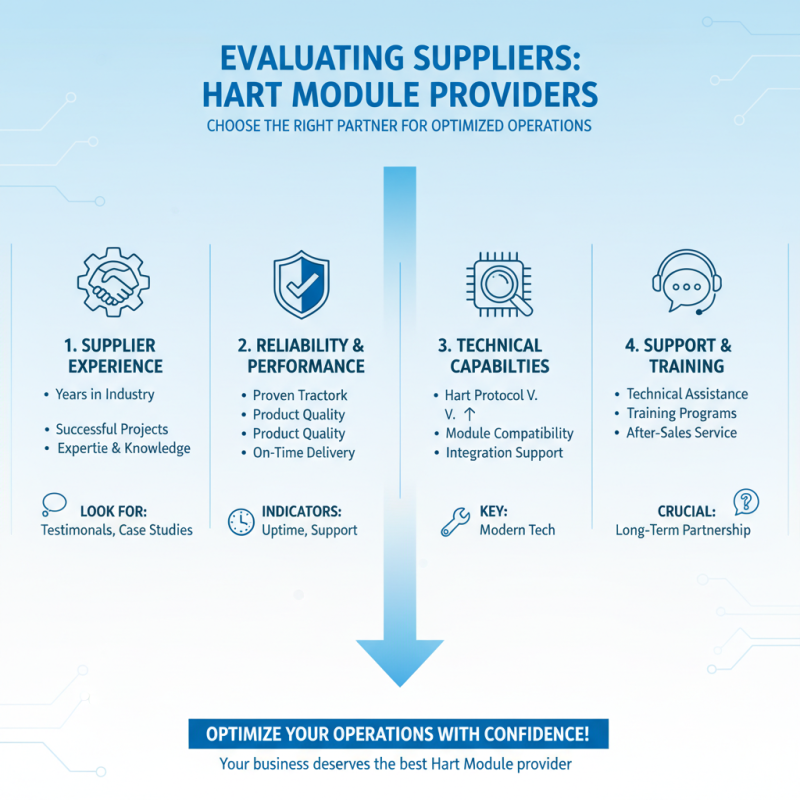 Top China Wholesale Hart Module Insights for Businesses Today?
