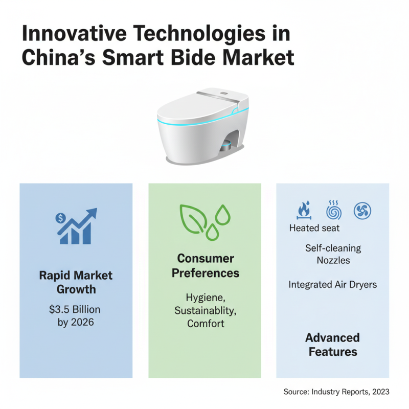 China Top 10 Smart Bidet Toilet Seats for Global Buyers?