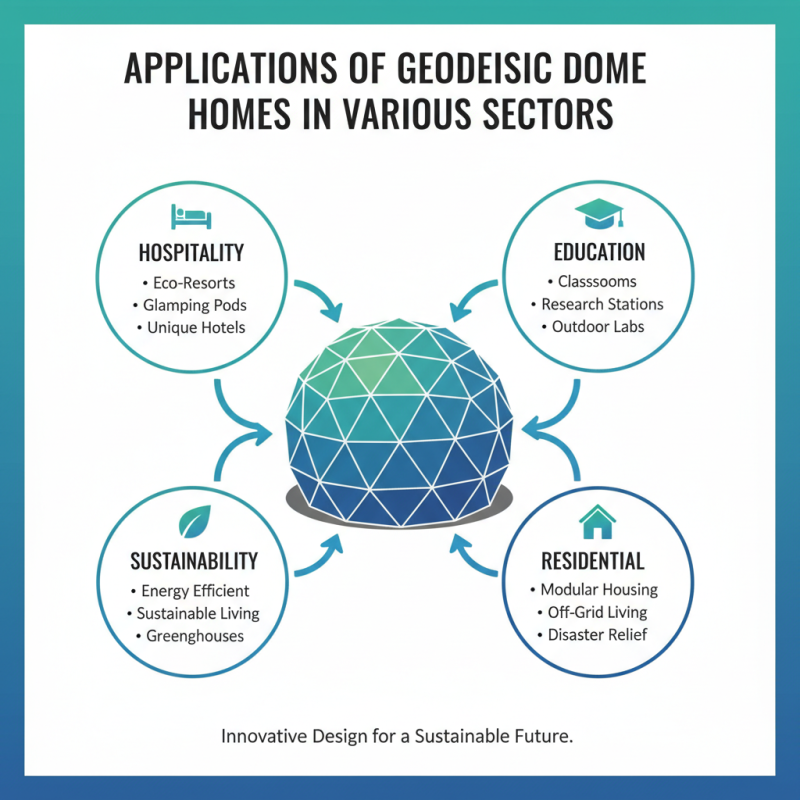 China Top Custom Wholesale Luxury Geodesic Dome Homes Products Overview?