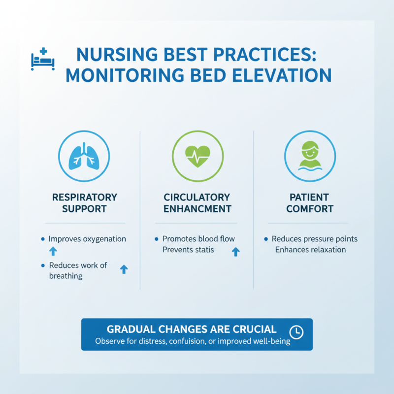 How to Elevate Nursing Bed for Better Patient Care?