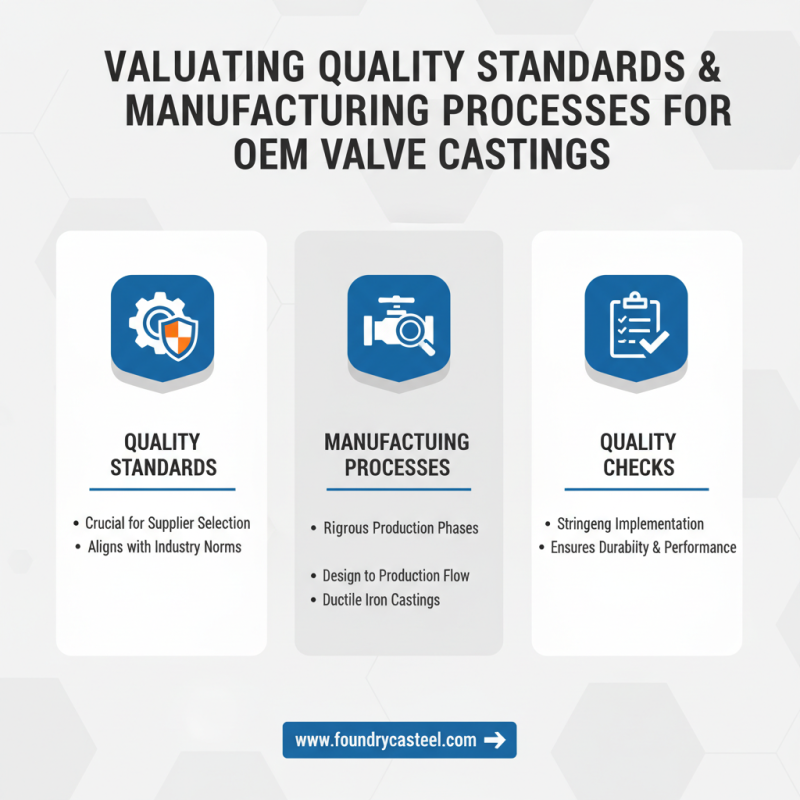 Why Choose Custom OEM Valve Castings Suppliers for Your Manufacturing Needs?