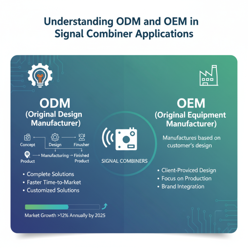 Top 5 Tips for Choosing the Right ODM OEM Signal Combiner Service?