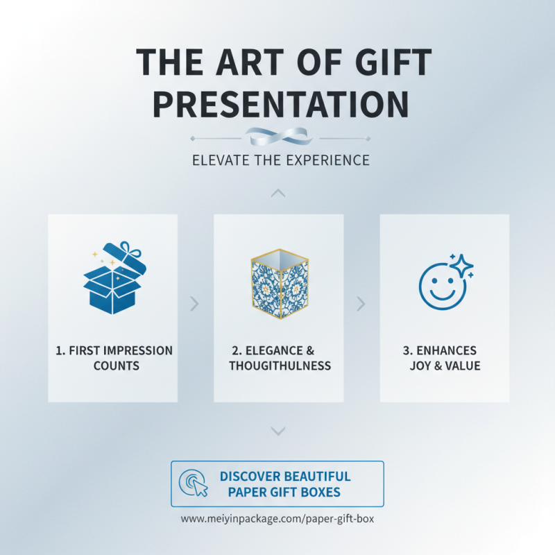What is a Gift Box and How to Choose the Perfect One?