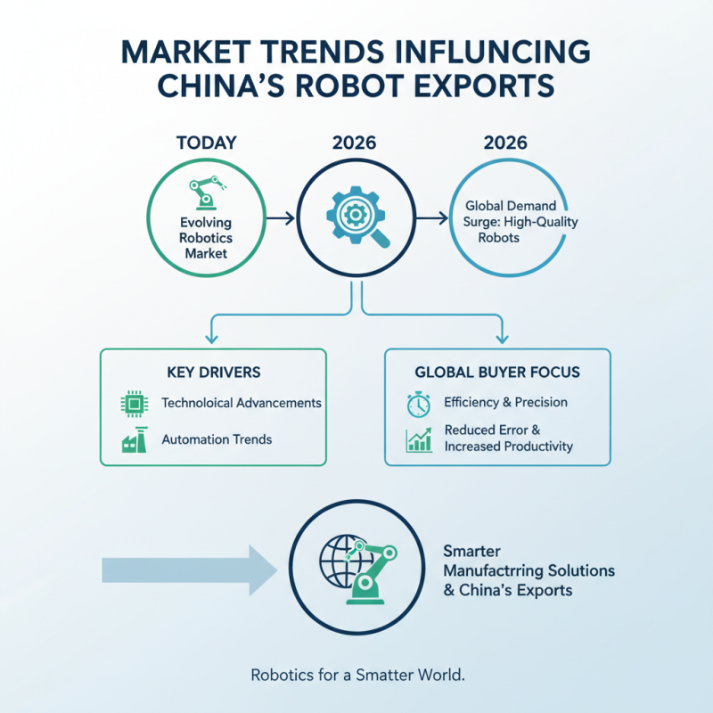 Top China Best Robots for Global Buyers in 2026?