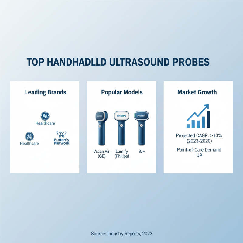Top Handheld Ultrasound Probe for Global Buyers?
