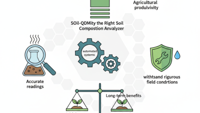How to Choose the Right ODM High-Quality Soil Composition Analyzer Pricelist?