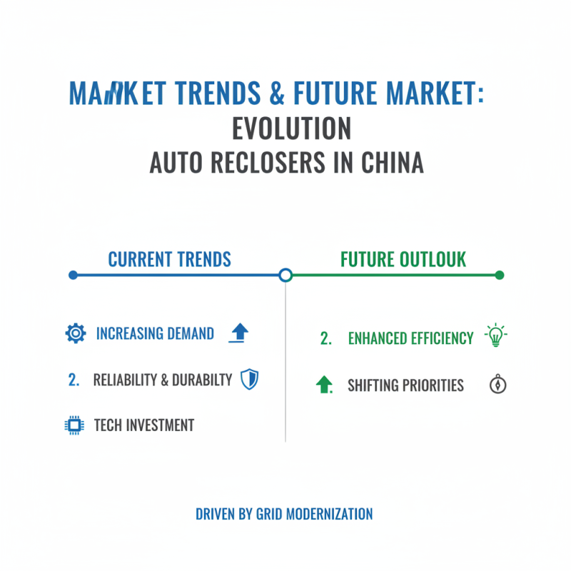 Top 10 China Auto Reclosers for Global Buyers Seeking Quality?