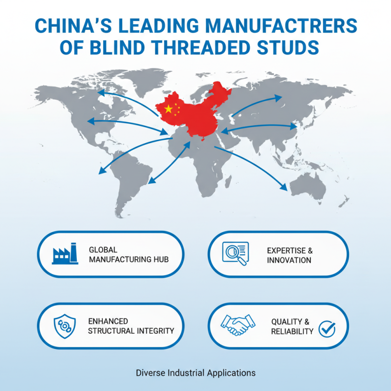 China Best Wholesale Blind Threaded Studs for Your Needs?