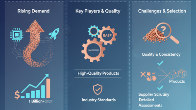 Best Superfine Copper Powder Suppliers for Global Buyers?