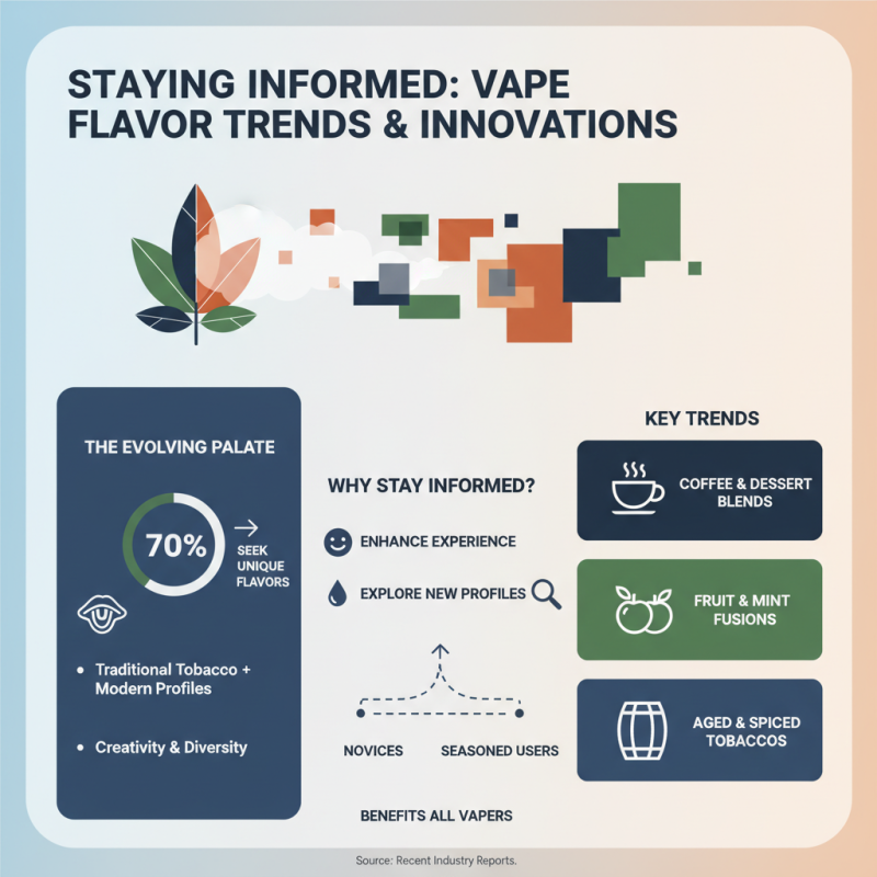 How to Choose the Best Vape Tobacco Flavor for You?
