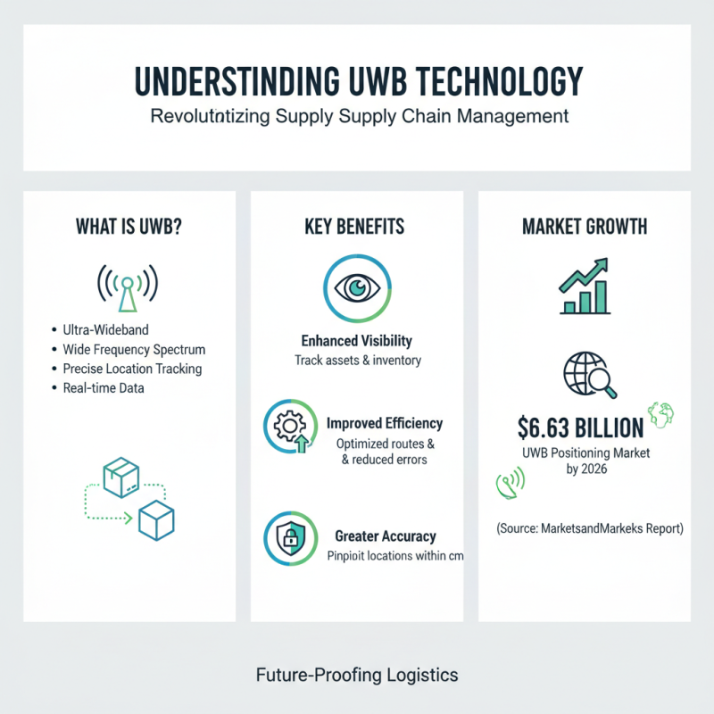 How to Use Uwb Tracking for Efficient Supply Chain Management?