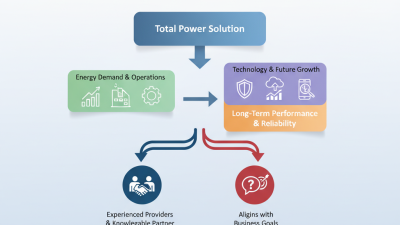 How to Choose the Best Total Power Solution for Your Business?
