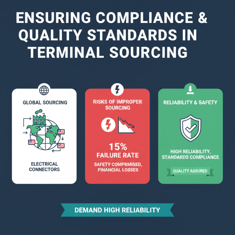 Best Insulated Terminals for Your Global Sourcing Needs?