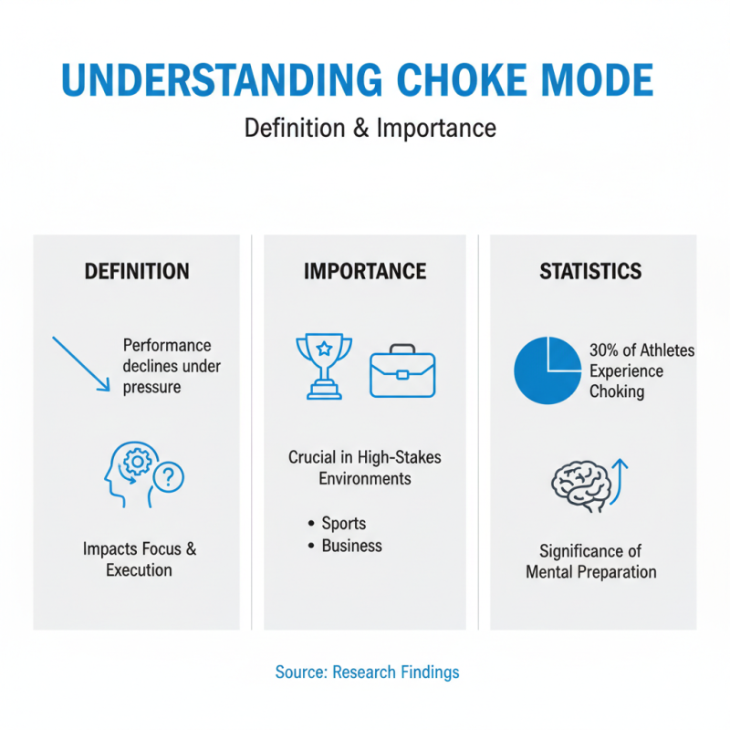 How to Enter Choke Mode for Improved Focus and Performance?