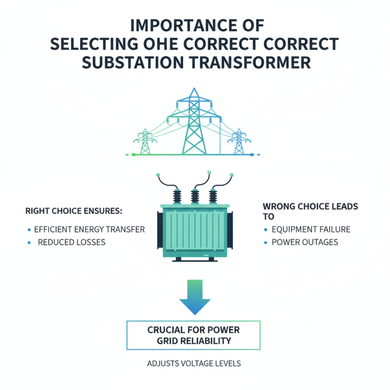 Why Choose the Right Substation Transformer for Your Needs?