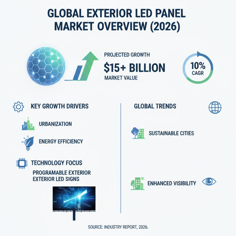 Best Exterior LED Panels for Global Buyers in 2026?
