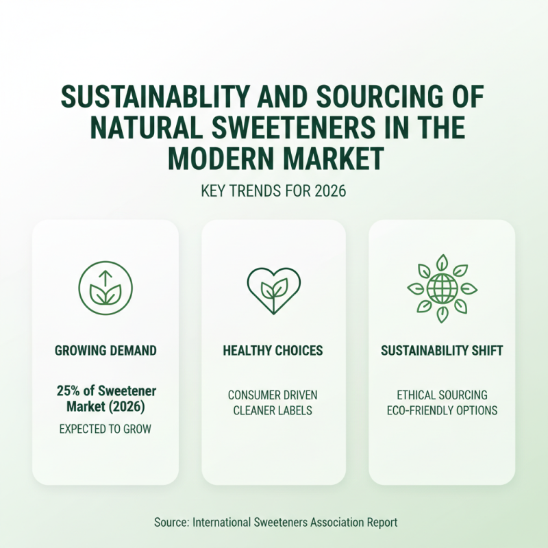 Natural Sweetener Options for Healthier Choices in 2026?