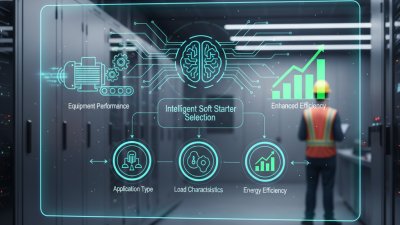 Top Tips for Choosing an Intelligent Soft Starter for Your Needs?