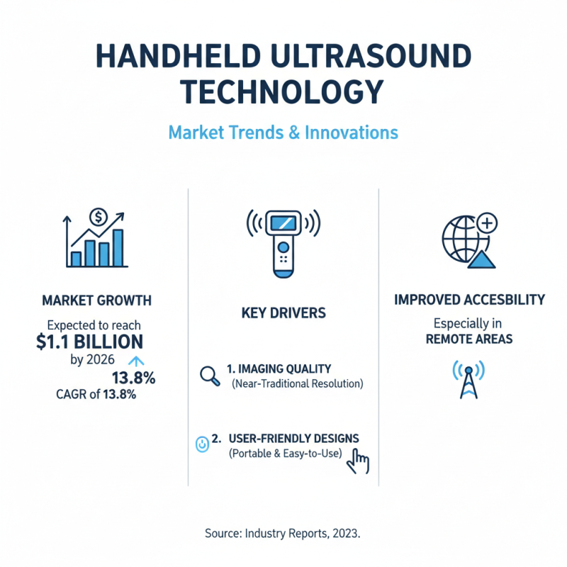 Top Handheld Ultrasound Probe for Global Buyers?