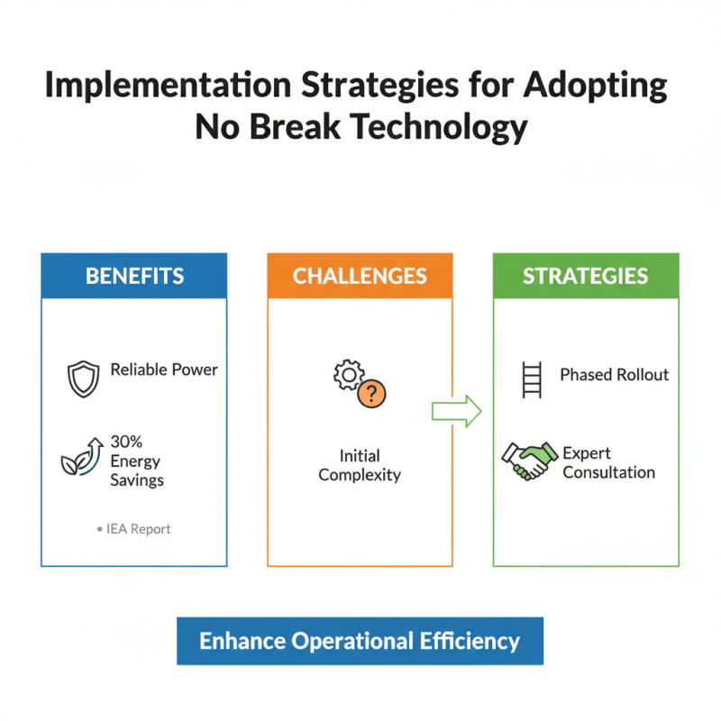 What is No Break Technology for Global Buyers?