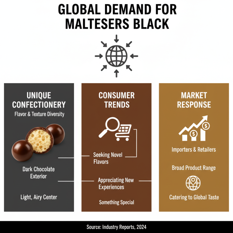 Where to Buy Maltesers Black for Global Importers?
