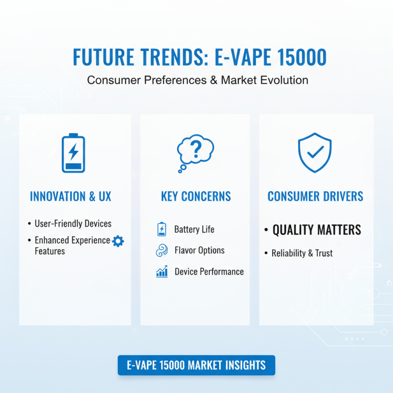 Explore the Best E Vape 15000 Options for Global Buyers?
