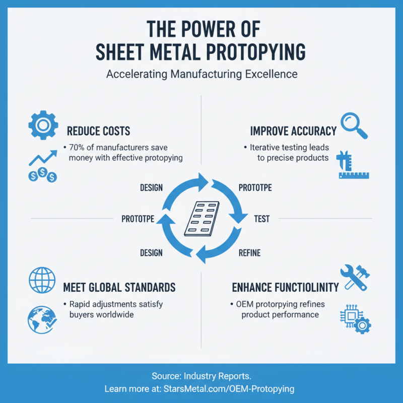 How to Optimize Sheet Metal Prototyping for Global Buyers?