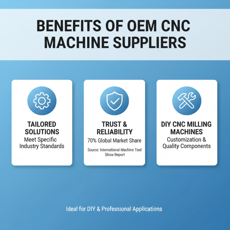 Why Choose an OEM CE Certification CNC Milling Machine Supplier?